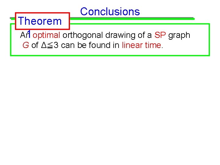 Conclusions Theorem An 1 optimal orthogonal drawing of a SP graph G of Δ≦