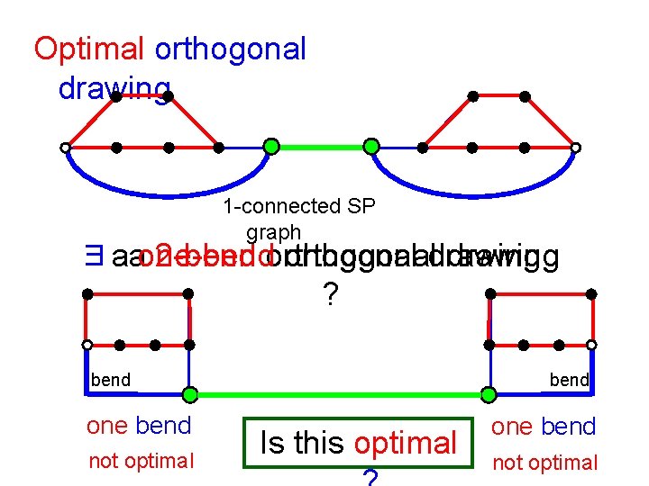 Optimal orthogonal drawing 1 -connected SP graph ∃aaone-bend orthogonaldrawing 2 -bend orthogonal ? bend