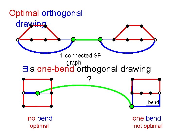 Optimal orthogonal drawing 1 -connected SP graph ∃a one-bend orthogonal drawing ? bend no