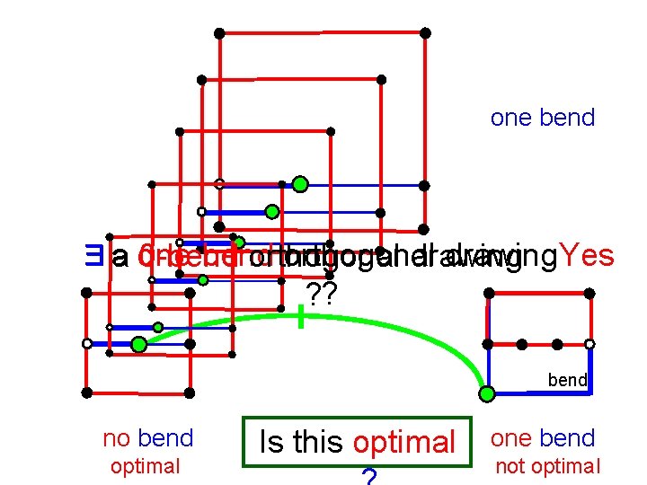 one bend ∃a one-bend orthogonal drawing Yes 0 -bend orthogonal drawing ? ? bend