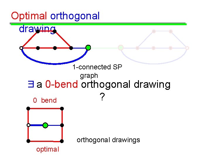 Optimal orthogonal drawing 1 -connected SP graph ∃a 0 -bend orthogonal drawing ? 0