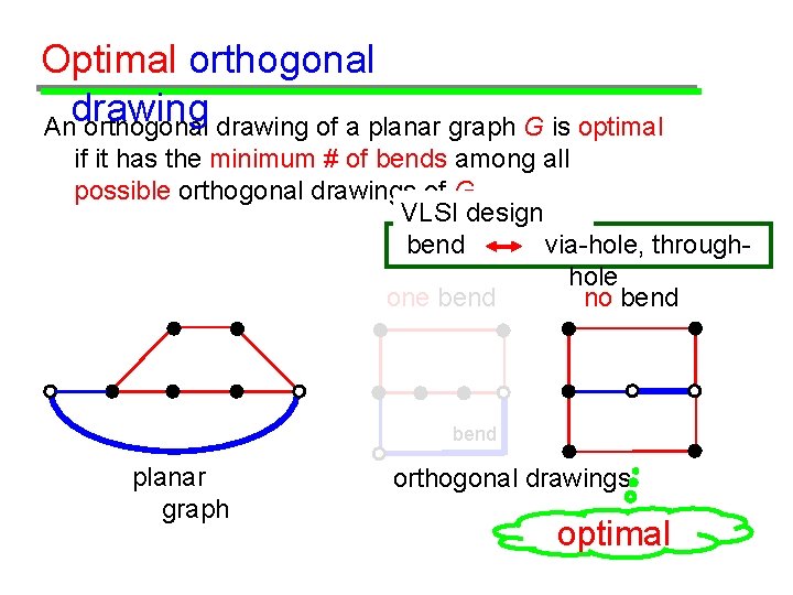 Optimal orthogonal drawing An orthogonal drawing of a planar graph G is optimal if