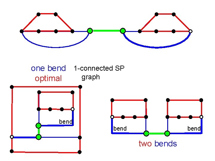 one bend 1 -connected SP graph optimal bend two bends 