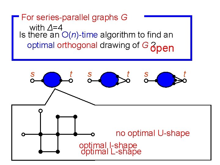 For series-parallel graphs G with Δ=4 Is there an O(n)-time algorithm to find an