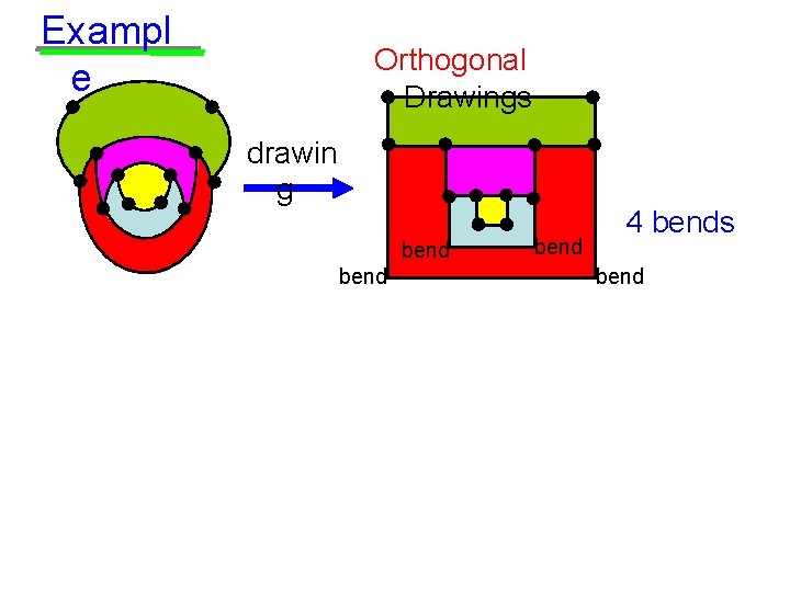 Exampl e Orthogonal Drawings drawin g bend 4 bends bend 