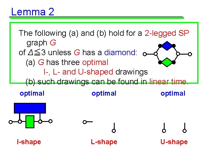 Lemma 2 The following (a) and (b) hold for a 2 -legged SP graph