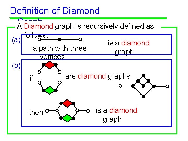 Definition of Diamond Graph A Diamond graph is recursively defined as (a) follows: a