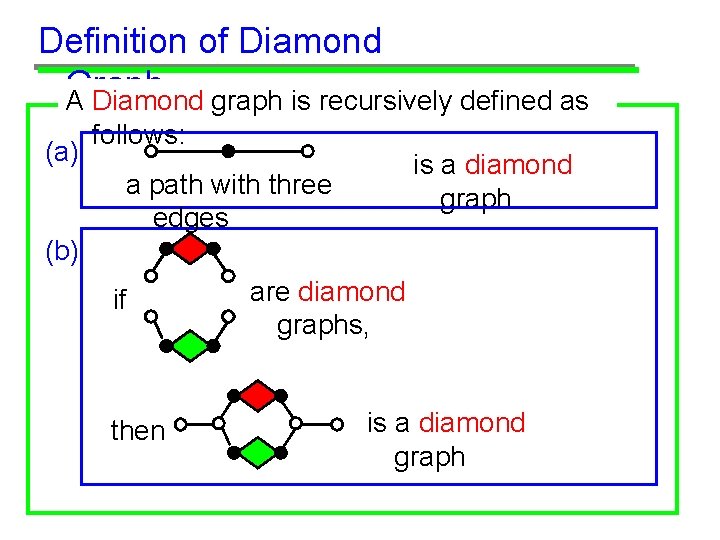 Definition of Diamond Graph A Diamond graph is recursively defined as (a) follows: is