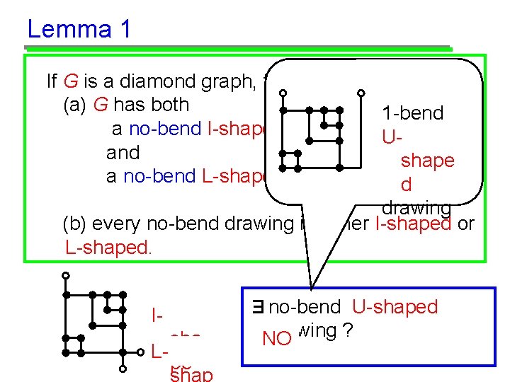 Lemma 1 If G is a diamond graph, then (a) G has both a