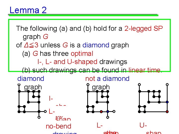 Lemma 2 The following (a) and (b) hold for a 2 -legged SP graph