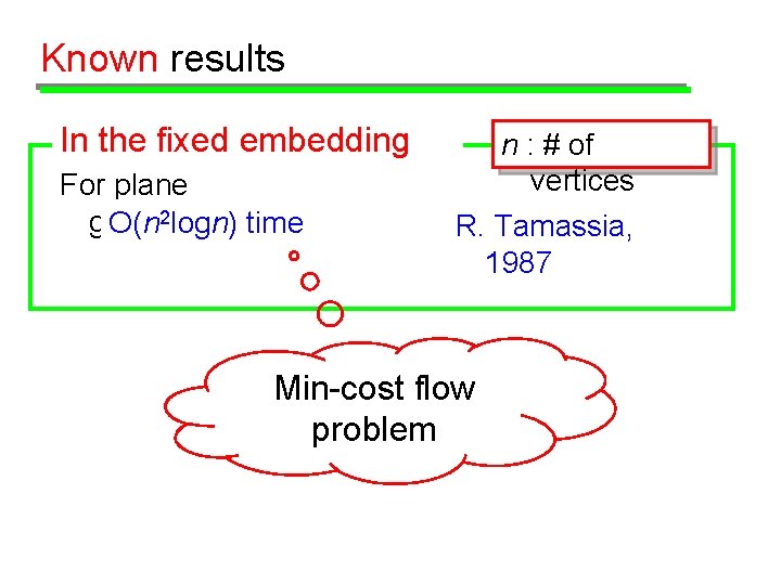 Known results In the fixed embedding setting: For plane graph: O(n 2 logn) time