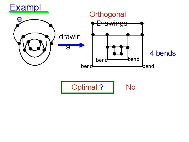 Exampl e Orthogonal Drawings drawin g bend Optimal ? 4 bends No 
