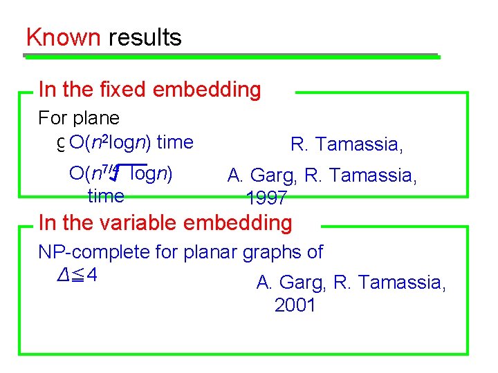 Known results In the fixed embedding setting: For plane graph: O(n 2 logn) time