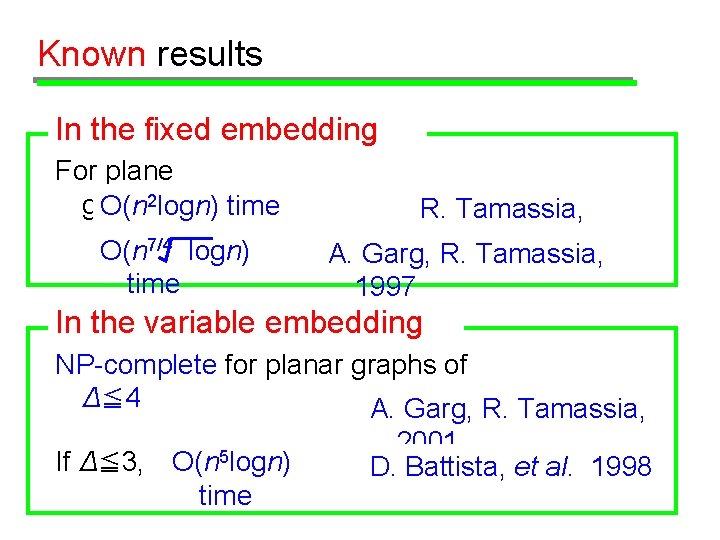 Known results In the fixed embedding setting: For plane graph: O(n 2 logn) time