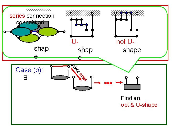 parallelconnection series connection deg=1 Ushap 2 -leg SP e not Ushape e et l