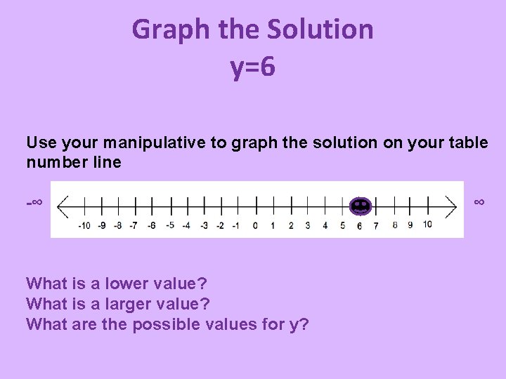 Graph the Solution y=6 Use your manipulative to graph the solution on your table Graph the Solution y=6 Use your manipulative to graph the solution on your table