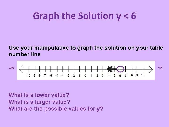 Graph the Solution y < 6 Use your manipulative to graph the solution on Graph the Solution y < 6 Use your manipulative to graph the solution on