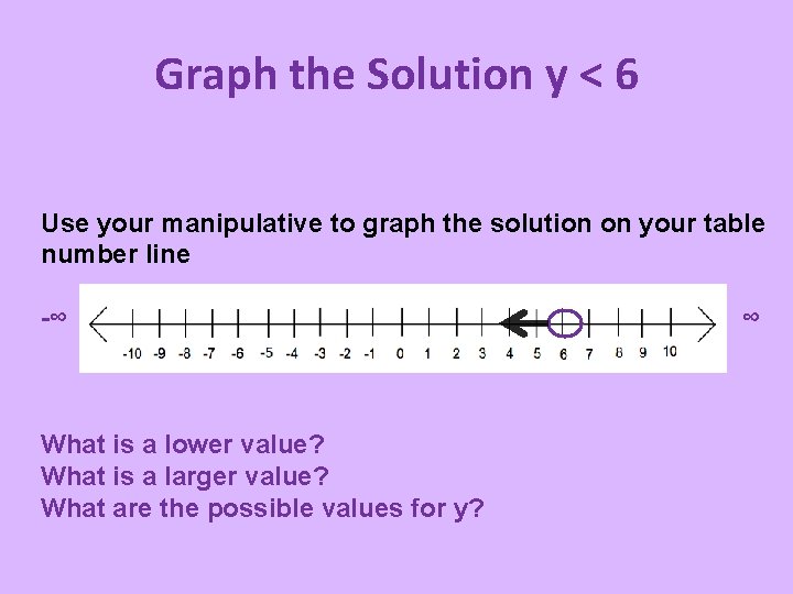 Graph the Solution y < 6 Use your manipulative to graph the solution on