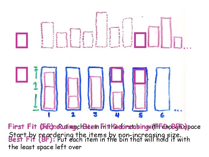  First Fit (FF): Decreasing, Put each. Best item Fit in the Decreasing first