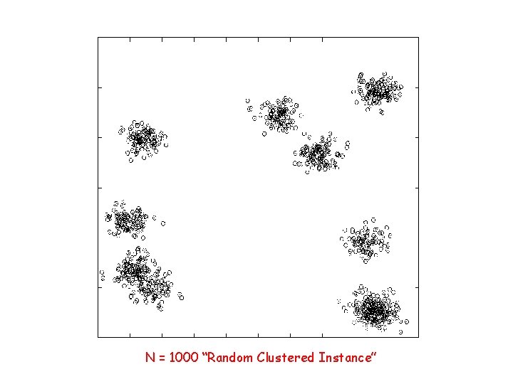 N = 1000 “Random Clustered Instance” 
