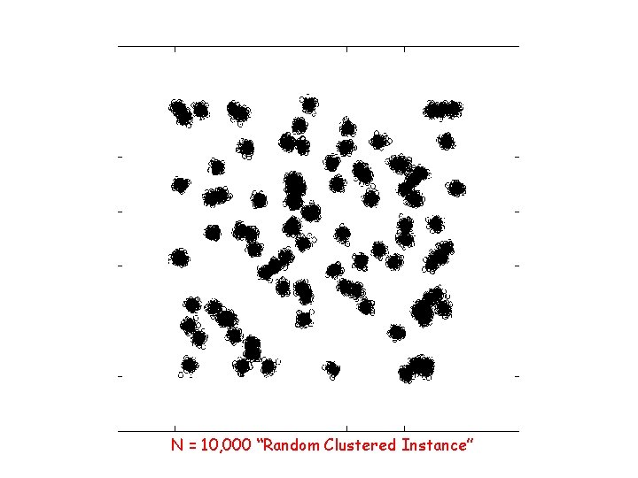 N = 10, 000 “Random Clustered Instance” 