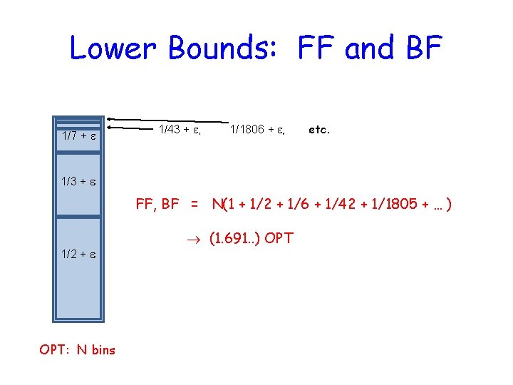 Lower Bounds: FF and BF 1/7 + 1/43 + , 1/1806 + , etc.