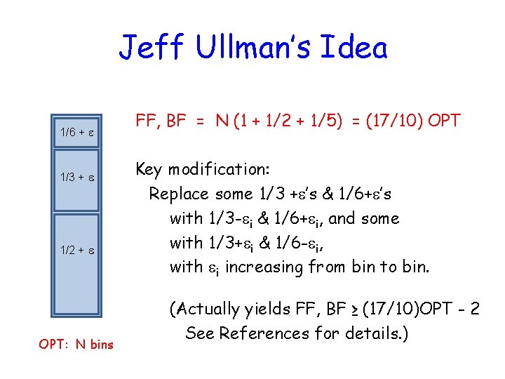 Jeff Ullman’s Idea 1/6 + 1/3 + 1/2 + OPT: N bins FF, BF