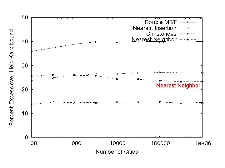 Nearest Neighbor 