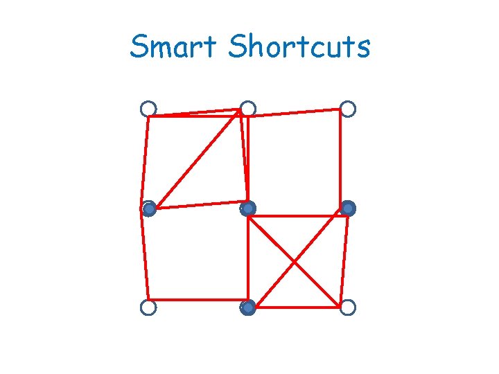 Smart Shortcuts 