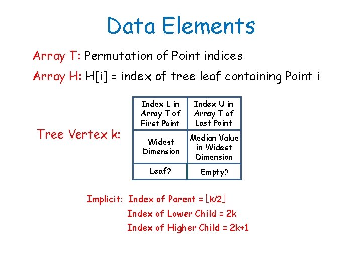 Data Elements Array T: Permutation of Point indices Array H: H[i] = index of