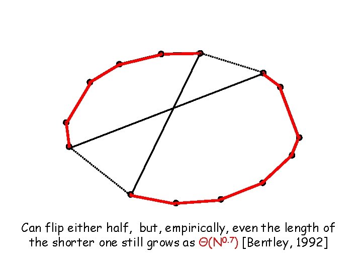 Can flip either half, but, empirically, even the length of the shorter one still