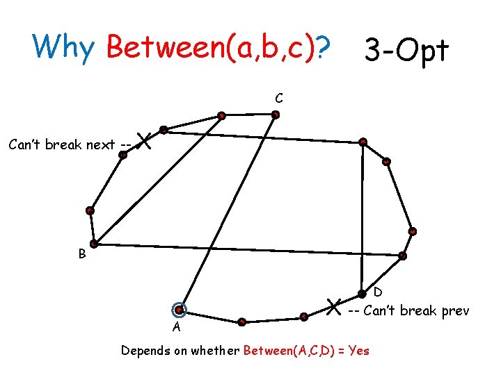 Why Between(a, b, c)? 3 -Opt C Can’t break next -- X B D