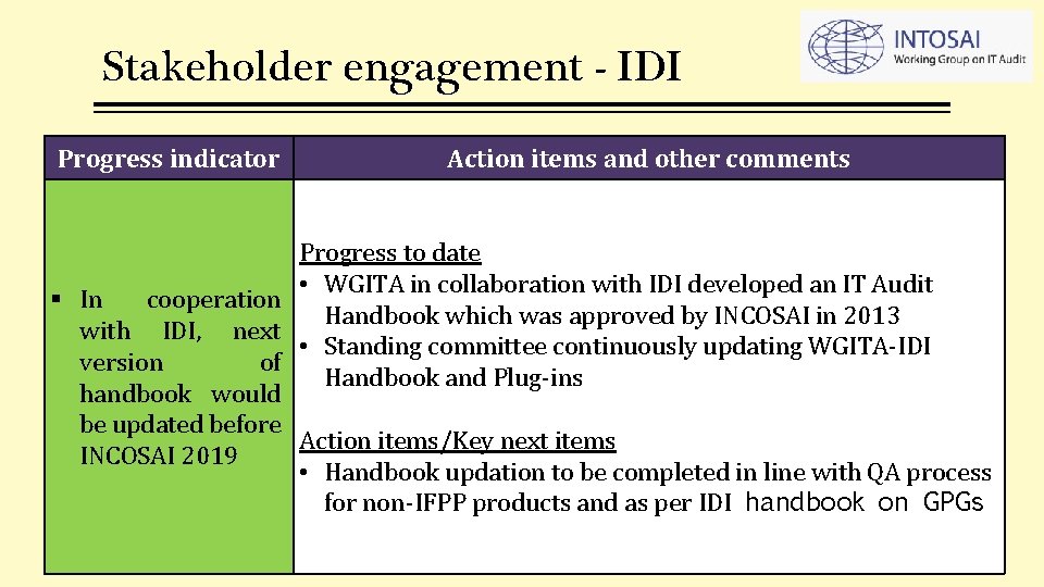 Stakeholder engagement - IDI Progress indicator Action items and other comments In cooperation with Stakeholder engagement - IDI Progress indicator Action items and other comments In cooperation with