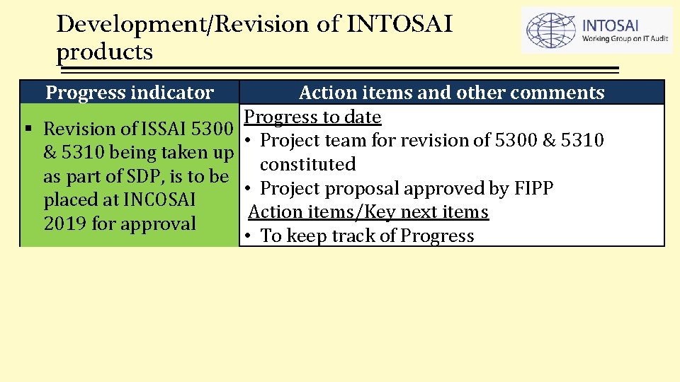Development/Revision of INTOSAI products Progress indicator Action items and other comments Progress to date Development/Revision of INTOSAI products Progress indicator Action items and other comments Progress to date