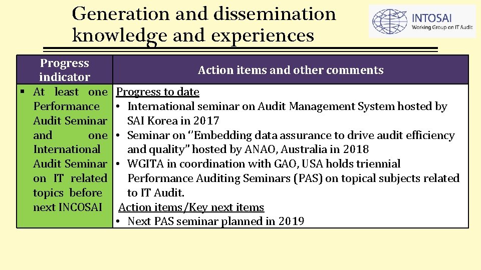 Generation and dissemination knowledge and experiences Progress indicator At least one Performance Audit Seminar Generation and dissemination knowledge and experiences Progress indicator At least one Performance Audit Seminar