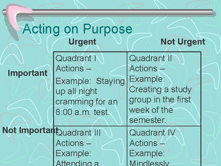 Acting on Purpose Urgent Quadrant I Actions – Important Example: Staying up all night