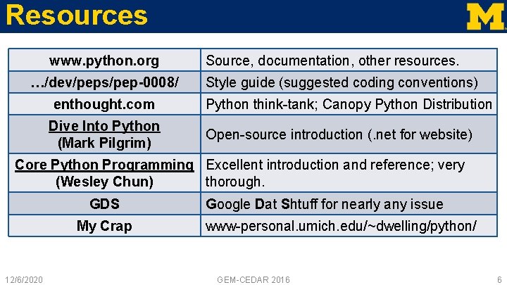 Resources www. python. org …/dev/peps/pep-0008/ enthought. com Dive Into Python (Mark Pilgrim) Source, documentation, Resources www. python. org …/dev/peps/pep-0008/ enthought. com Dive Into Python (Mark Pilgrim) Source, documentation,