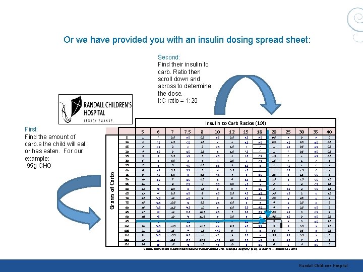 Or we have provided you with an insulin dosing spread sheet: Second: Find their