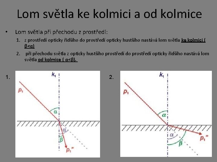 Lom světla ke kolmici a od kolmice • Lom světla při přechodu z prostředí: Lom světla ke kolmici a od kolmice • Lom světla při přechodu z prostředí:
