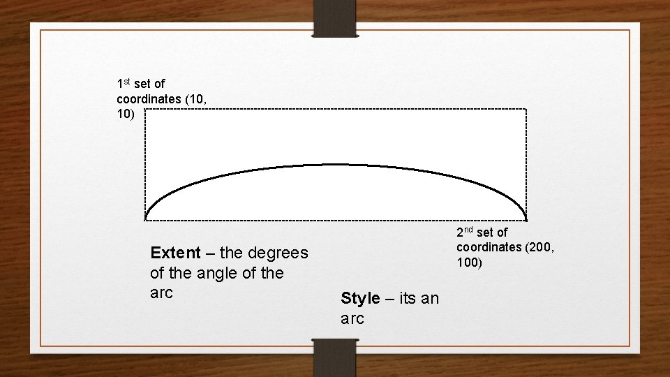 1 st set of coordinates (10, 10) Extent – the degrees of the angle