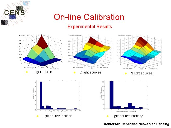 On-line Calibration Experimental Results ® 1 light source ® light source location ® 2