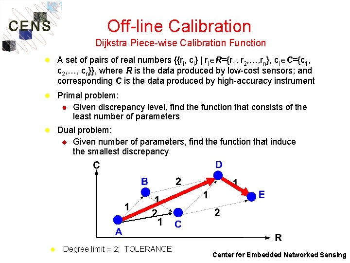 Off-line Calibration Dijkstra Piece-wise Calibration Function ® A set of pairs of real numbers
