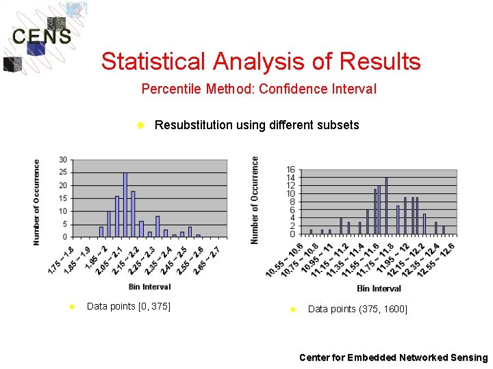 Statistical Analysis of Results Percentile Method: Confidence Interval ® ® Resubstitution using different subsets