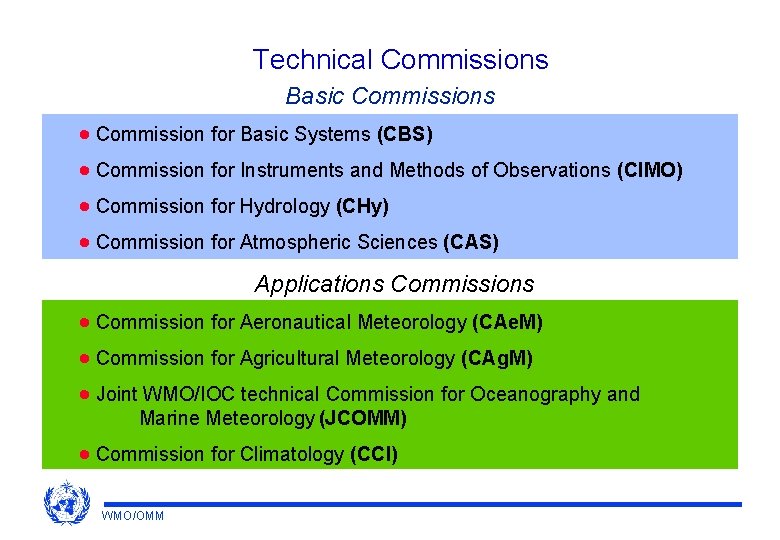 Technical Commissions Basic Commissions · Commission for Basic Systems (CBS) · Commission for Instruments