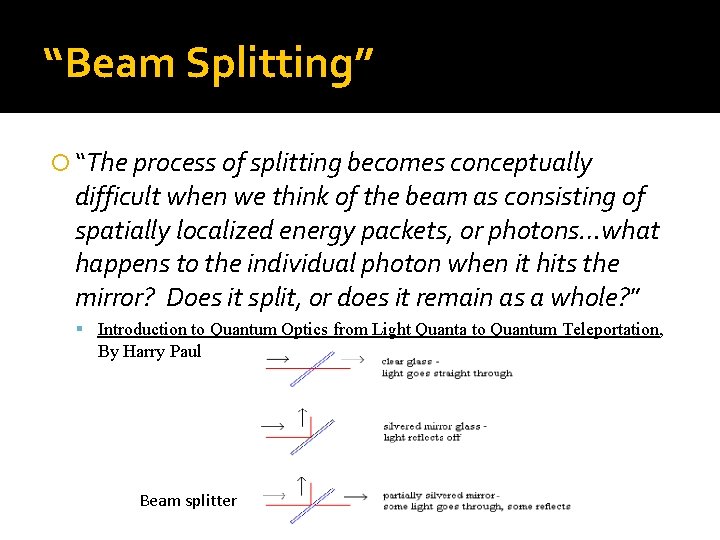 “Beam Splitting” “The process of splitting becomes conceptually difficult when we think of the