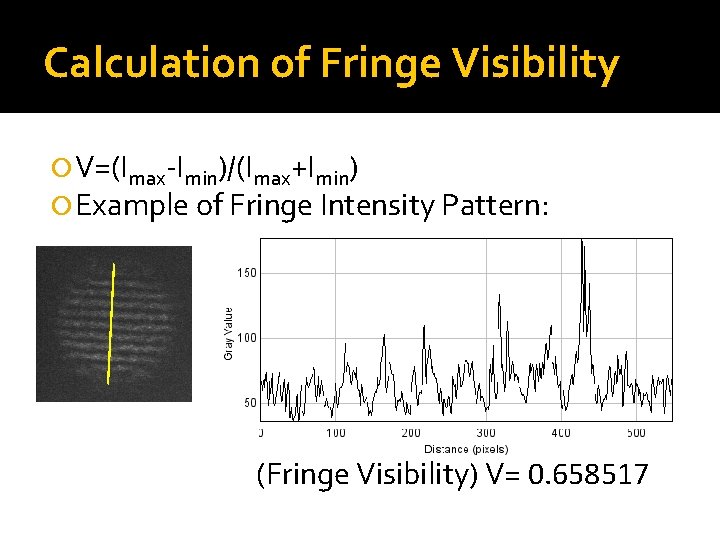 Calculation of Fringe Visibility V=(Imax-Imin)/(Imax+Imin) Example of Fringe Intensity Pattern: (Fringe Visibility) V= 0.