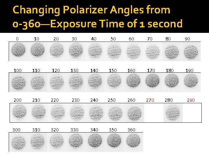 Changing Polarizer Angles from 0 -360—Exposure Time of 1 second 0 10 20 30