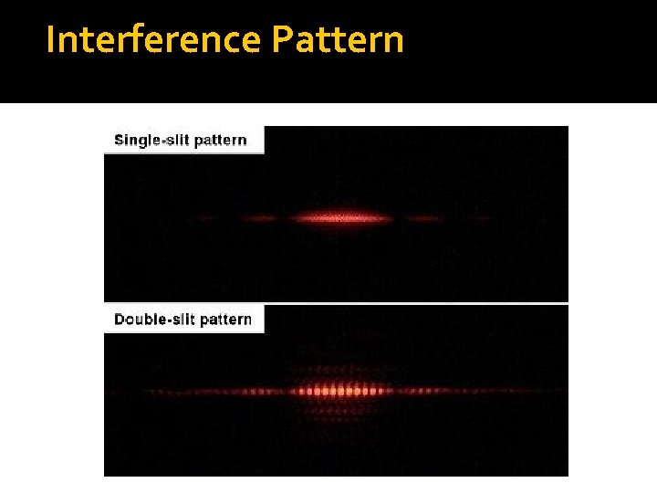 Interference Pattern 