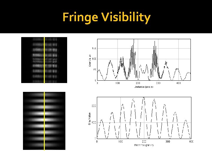 Fringe Visibility 