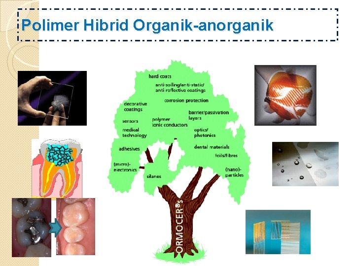 Polimer Hibrid Organik-anorganik 